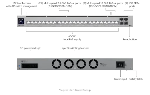 Ubiquiti UniFi Pro HD 24 PoE switch USW-Pro-HD-24-PoE (600W)